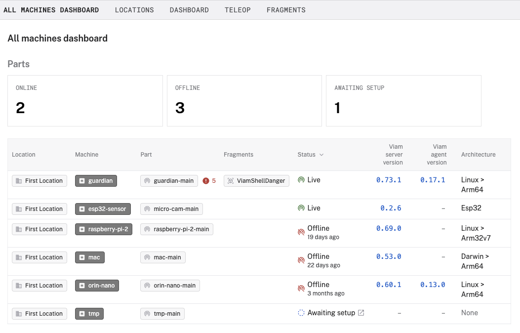 Fleet dashboard showing the machine parts, location, status, architecture and more